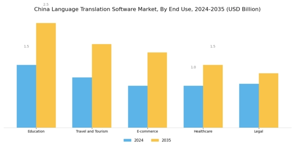 China Language Translation Software Market Segment Image 2