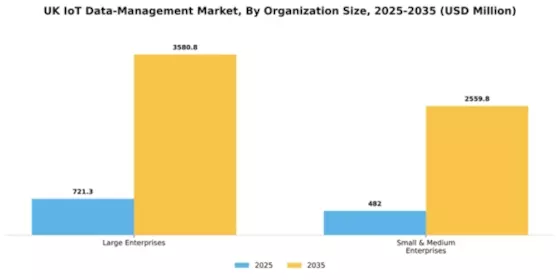 UK Iot Data Management Market Segment Image 1