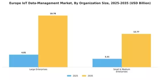 Europe Iot Data Management Market Segment Image 1