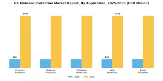UK Malware Protection Market Segment Image 0