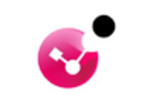 Germany Malware Protection Market key player