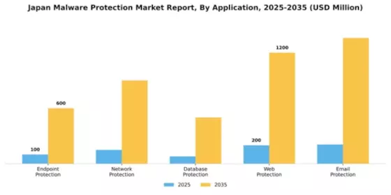 Japan Malware Protection Market Segment Image 0