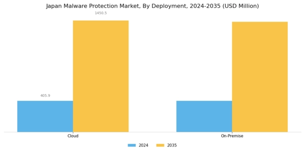 Japan Malware Protection Market Segment Image 1