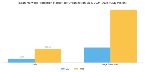 Japan Malware Protection Market Segment Image 2