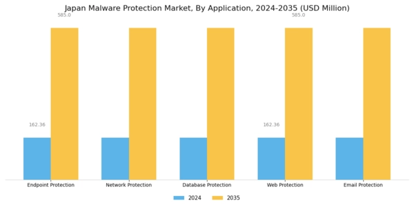 Japan Malware Protection Market Segment Image 3