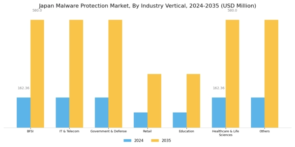 Japan Malware Protection Market Segment Image 4