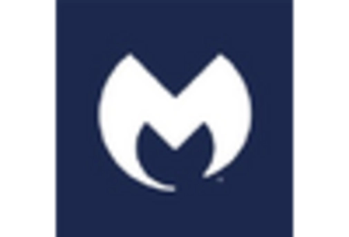 Canada Malware Protection Market key player