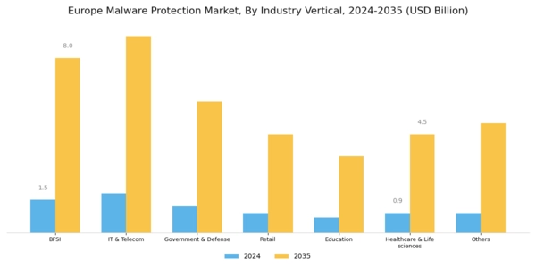 Europe Malware Protection Market Segment Image 4
