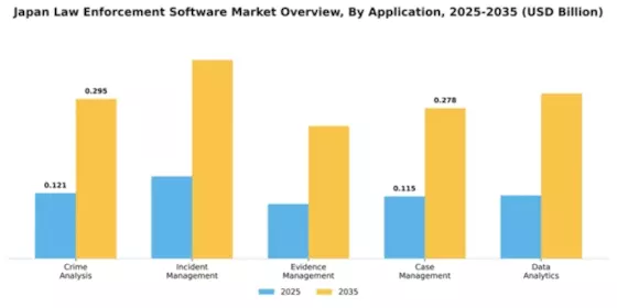 Japan Law Enforcement Software Market Segment Image 0