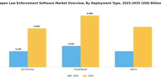 Japan Law Enforcement Software Market Segment Image 1