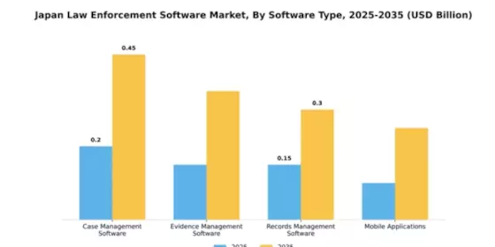 Japan Law Enforcement Software Market Segment Image 3