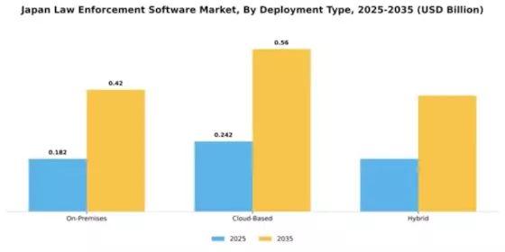 Japan Law Enforcement Software Market Segment Image 1