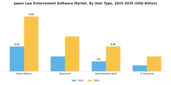 Japan Law Enforcement Software Market Segment Image 4