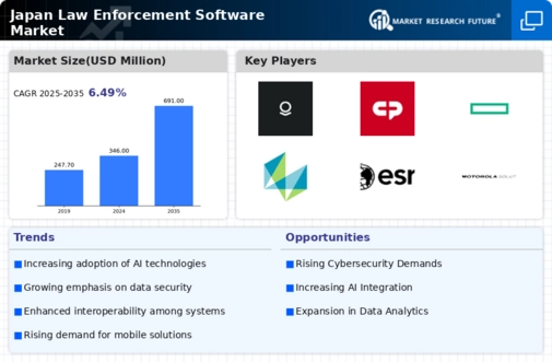 Japan Law Enforcement Software Market Infographic