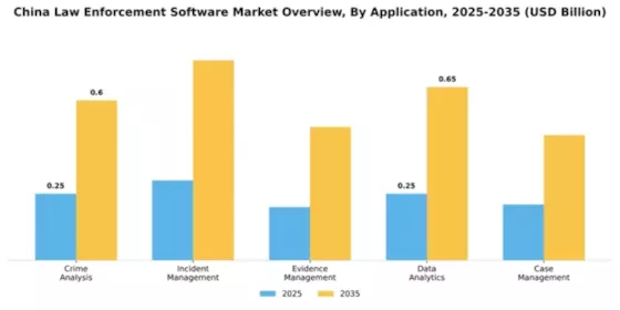 China Law Enforcement Software Market Segment Image 0