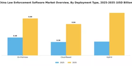 China Law Enforcement Software Market Segment Image 1