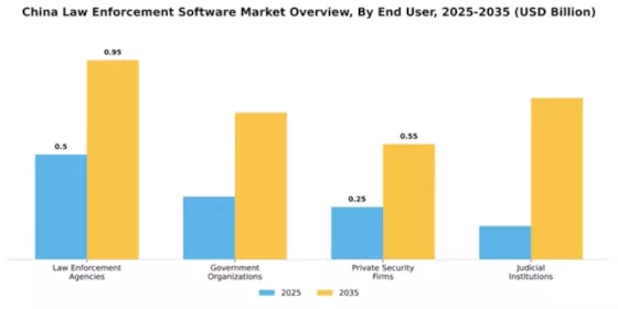 China Law Enforcement Software Market Segment Image 2