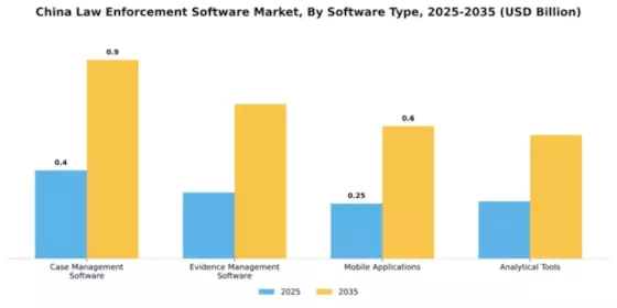 China Law Enforcement Software Market Segment Image 3