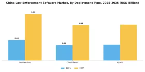 China Law Enforcement Software Market Segment Image 1