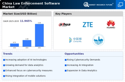 China Law Enforcement Software Market Infographic