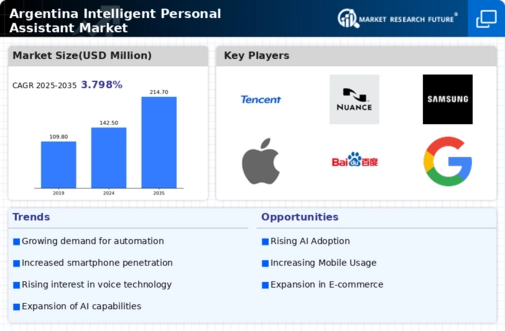 Argentina Intelligent Personal Assistant Market Infographic