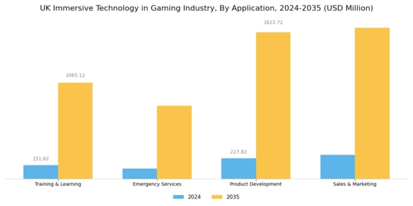 UK Immersive Technology in Gaming Industry Market Segment Image 2