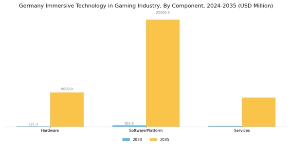 Germany Immersive Technology in Gaming Industry Market Segment Image 0