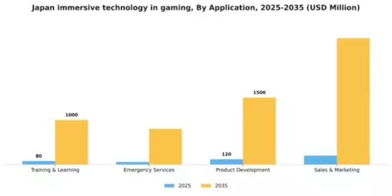 Japan Immersive Technology in Gaming Industry Market Segment Image 0