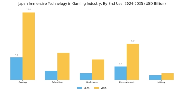 Japan Immersive Technology in Gaming Industry Market Segment Image 1