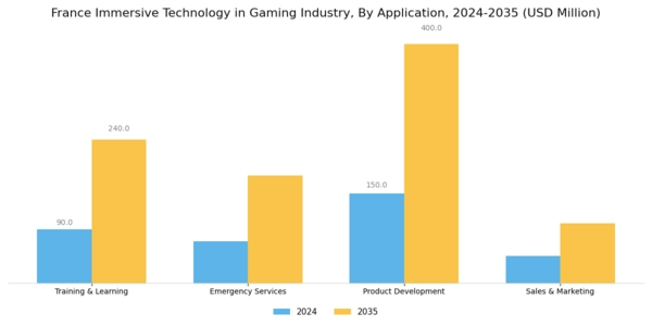 France Immersive Technology in Gaming Industry Market Segment Image 2
