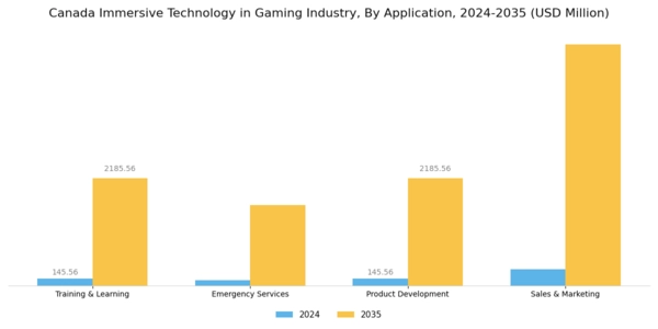 Canada Immersive Technology in Gaming Industry Market Segment Image 2