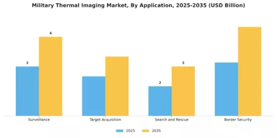 Military Thermal Imaging Market Segment Image 0