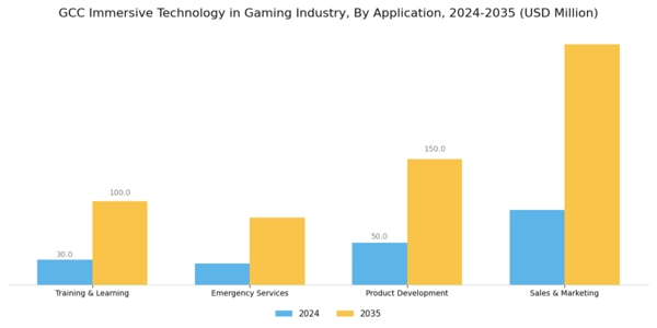 GCC Immersive Technology in Gaming Industry Market Segment Image 2