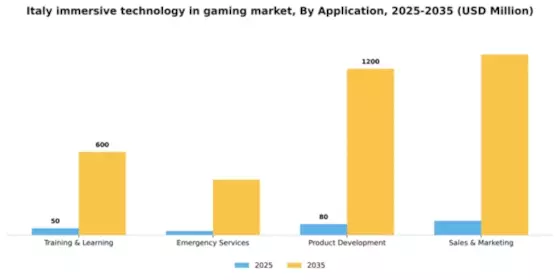 Italy Immersive Technology in Gaming Industry Market Segment Image 0
