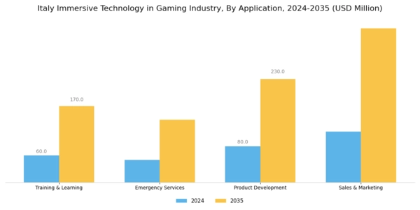Italy Immersive Technology in Gaming Industry Market Segment Image 2