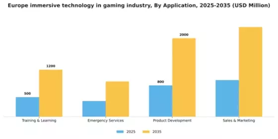 Europe Immersive Technology in Gaming Industry Market Segment Image 0