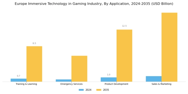 Europe Immersive Technology in Gaming Industry Market Segment Image 2
