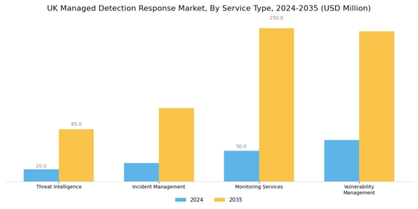 UK Managed Detection Response Market Segment Image 0