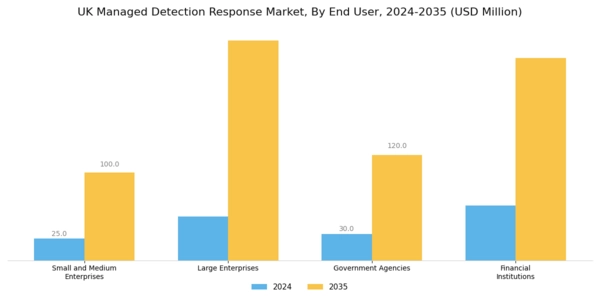 UK Managed Detection Response Market Segment Image 2