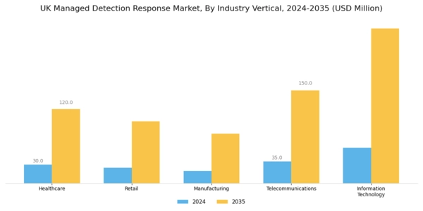 UK Managed Detection Response Market Segment Image 3