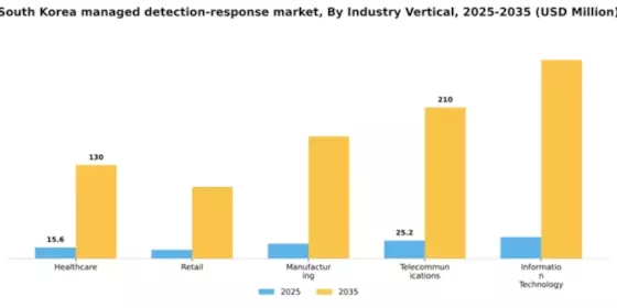 South Korea Managed Detection Response Market Segment Image 2