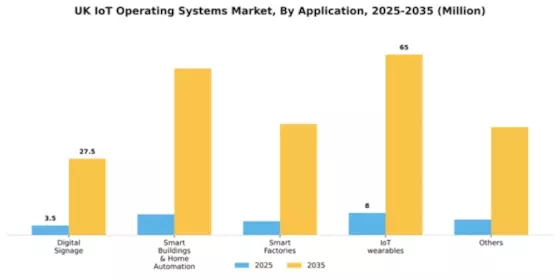 UK Iot Operating Systems Market Segment Image 0
