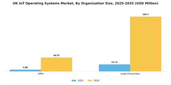 UK Iot Operating Systems Market Segment Image 2