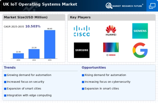 UK Iot Operating Systems Market Infographic