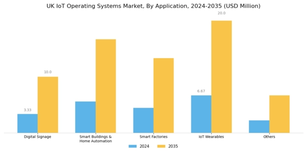 UK Iot Operating Systems Market Segment Image 4