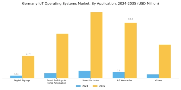 Germany Iot Operating Systems Market Segment Image 4