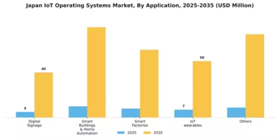 Japan Iot Operating Systems Market Segment Image 0