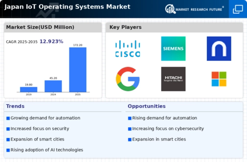 Japan Iot Operating Systems Market Infographic