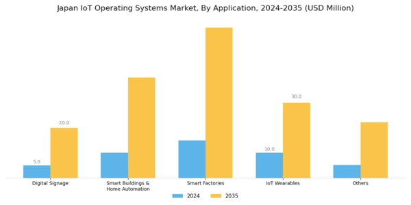 Japan Iot Operating Systems Market Segment Image 4
