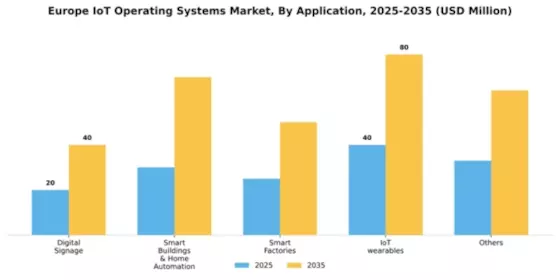 Europe Iot Operating Systems Market Segment Image 0